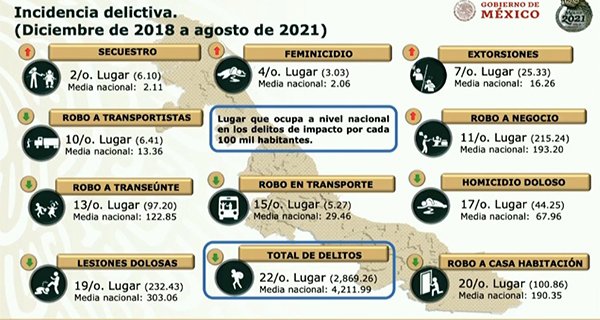 Incidencia delictiva