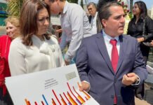 EN ALIANZA GANARÍAN 18 DISTRITOS!