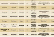 GUSANO BARRENADOR, EN VERACRUZANOS! 8 CASOS CONFIRMADOS