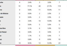 NOS INVADE GUSANO BARRENADOR!