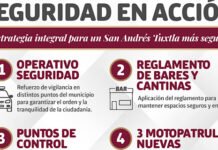 SAN ANDRÉS TUXTLA, BIEN SEGURO