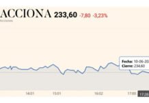 GRUPO MÁS PONE EN RIESGO INVERSIONES DE ACCIONA ESPAÑA