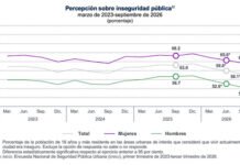 BAJA PERCEPCIÓN DE INSEGURIDAD EN JAROCHOS